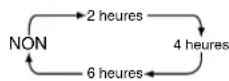 PANASONIC PVV4662 - Coupure automatique du contact - 2