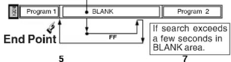 PANASONIC PVV4662 - Program End Search - 4