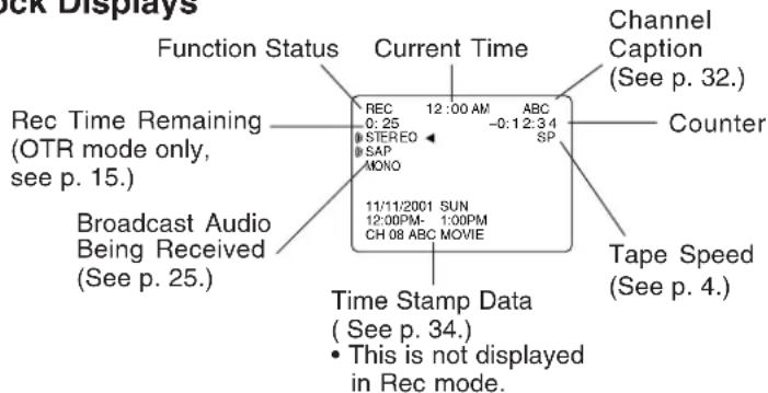 PANASONIC PVV4662 - To display or remove overlay at right, - 1