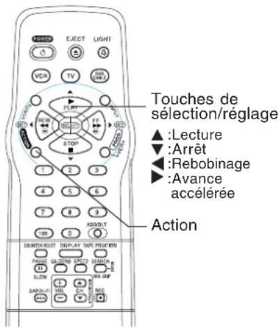 PANASONIC PVV4662 - Important: si une touche de la télécommande ne fonctionne pas, appuyer sur la touche VCR de la télécommande et essayer à nouveau. - 4