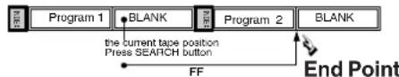 PANASONIC PVV4662 - Program End Search - 3