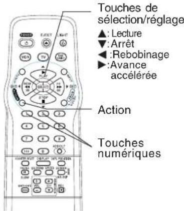PANASONIC PVV4662 - Avant de commencer, s'assurer que... - 1