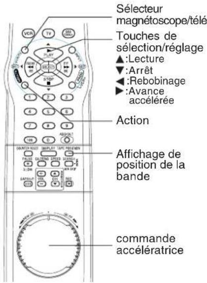 PANASONIC PVV4662 - Réglage de l'horodateur - 6