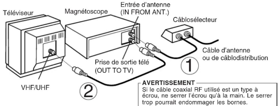 PANASONIC PVV4662 - Raccordements - 1