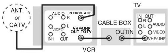 PANASONIC PVV4662 - Audio/Video Connection - 2