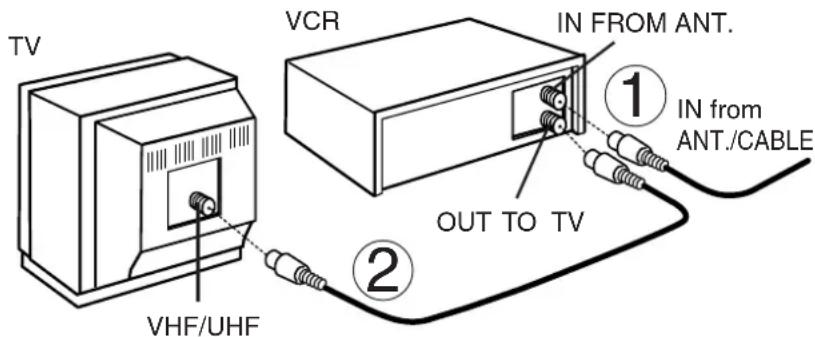 PANASONIC PVV4662 - How to Connect - 1