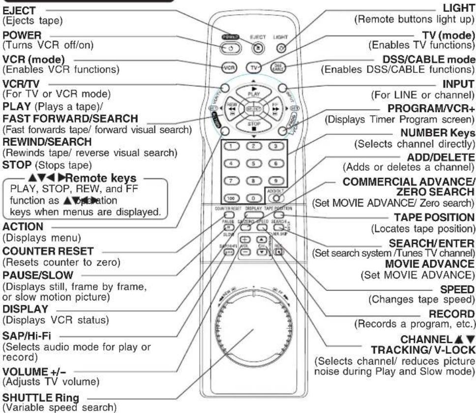 PANASONIC PVV4662 - Remote control Buttons - 1