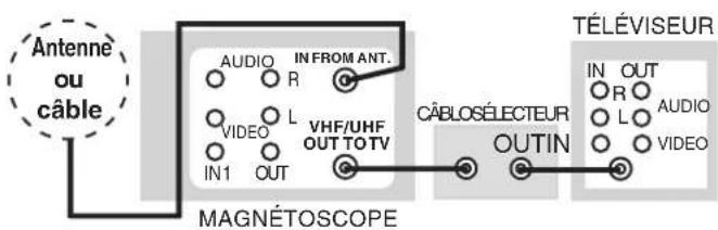 PANASONIC PVV4662 - Avec câbloselecteur (magnétoscope câbloselecteur) - 1
