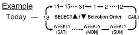 PANASONIC PVV4662 - Ready Checklist - 2