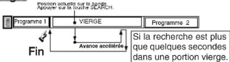 PANASONIC PVV4662 - Recherche de fin de programme - 3