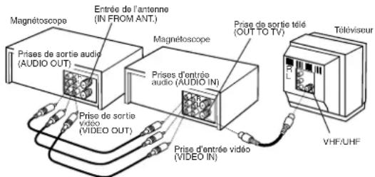 PANASONIC PVV4662 - Raccordement - 1