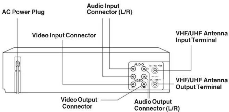 PANASONIC PVV4662 - Rear View of the VCR - 1