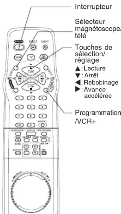 PANASONIC PVV4662 - Notice - 1