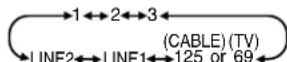 PANASONIC PVV4662 - Selecting the Input Mode - 1