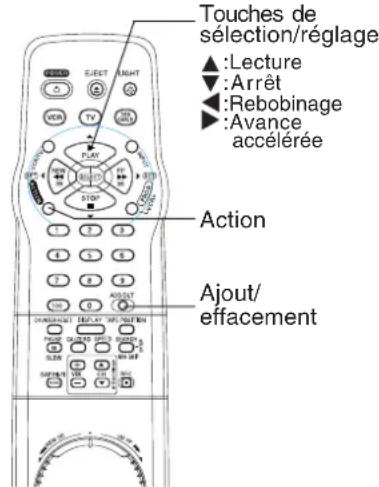 PANASONIC PVV4662 - Réglage automatique des canaux VCR plus+ (2. partie) - 1