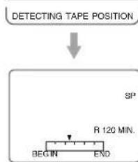 PANASONIC PVV4662 - Tape Position and Tape Status Feature - 1