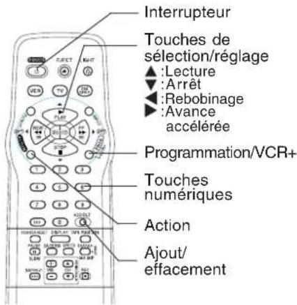 PANASONIC PVV4662 - Important: si une touche de la télécommande ne fonctionne pas, appuyer sur la touche VCR de la télécommande et essayer à nouveau. - 12
