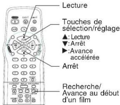 PANASONIC PVV4662 - Avant de commencer, s'assurer que... - 1