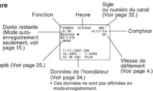 PANASONIC PVV4662 - Affichage de l'état et de l'heure - 1