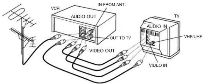 PANASONIC PVV4662 - Audio/Video Connection - 1