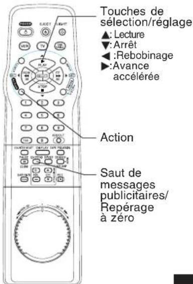 PANASONIC PVV4662 - Lecture d'enregistrement avec saut de messages publicitaires - 5