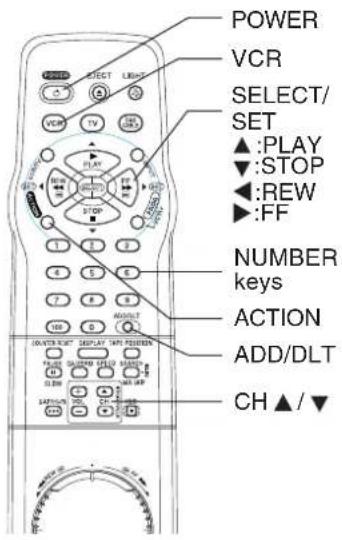 PANASONIC PVV4662 - VCR's Output Channel - 2