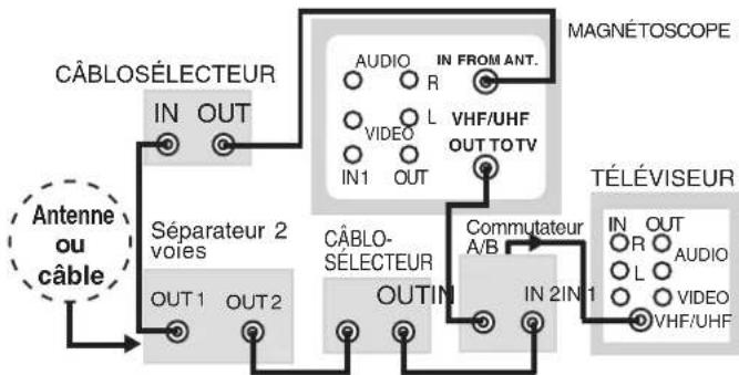 PANASONIC PVV4662 - Avec deux câblo-sélecteurs - 1