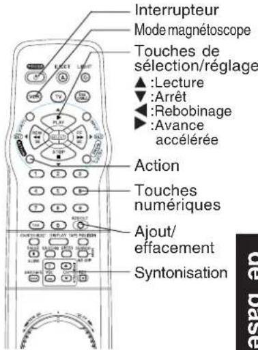 PANASONIC PVV4662 - Réglage du canal de sortie - 5