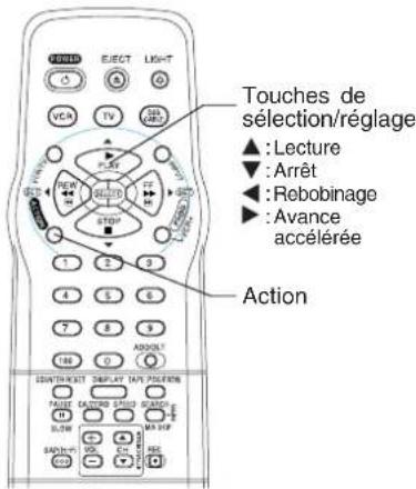 PANASONIC PVV4662 - Important - 1