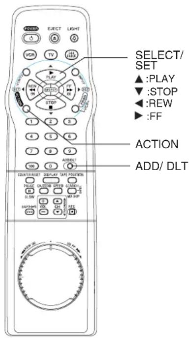 PANASONIC PVV4662 - *Important: If a remote control button does not work when pressed, press the VCR button on the remote and try the button again. - 1