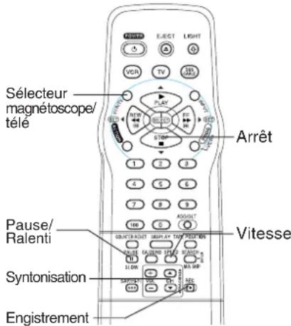 PANASONIC PVV4662 - Avant de commencer, s'assurer que... - 1