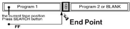 PANASONIC PVV4662 - Program End Search - 2