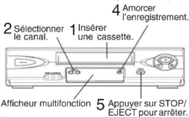 PANASONIC PVV4662 - Fonctionnement avec les commandes du magnétoscope - 1