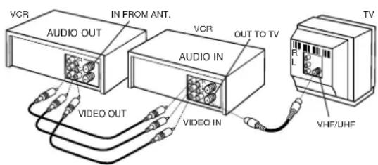 PANASONIC PVV4662 - Connection - 1