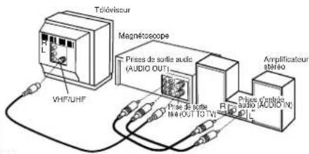 PANASONIC PVV4662 - VOIE : VOIE audio secondaire - 1