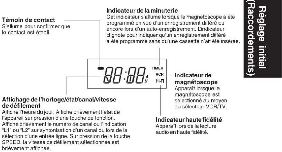 PANASONIC PVV4662 - Touche d'ejection: - 2