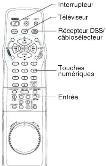 PANASONIC PVV4662 - Notice - 1