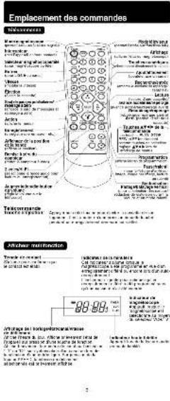 PANASONIC PVV453K - 16