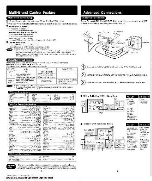 PANASONIC PVV4612 - 1
