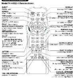 PANASONIC PVV4522K - Location of Controls - 1