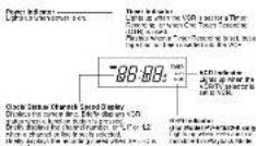 PANASONIC PVV4522K - Location of Controls - 5