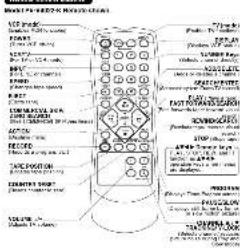 PANASONIC PVV4522K - Location of Controls - 1