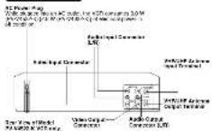 PANASONIC PVV4522K - Location of Controls - 2