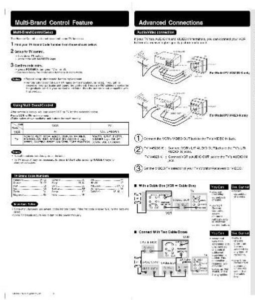 PANASONIC PVV4023K - m - 1   0 ; - 1