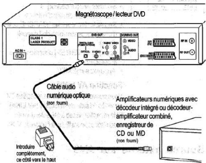 PANASONIC NVVHD1EE - Raccordement par cable audio numérique optique - 1