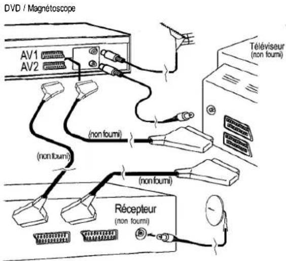 PANASONIC NVVHD1EE - Réinitialisation du magnétoscope aux réglages d'origine (condition d'expédition) - 1