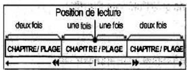 PANASONIC NVVHD1EE - Relecture d'une scène (DVD, VCD, CD, MP3) - 1