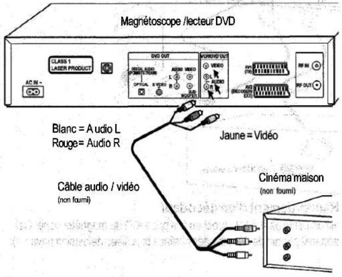 PANASONIC NVVHD1EE - Raccordement avec cable audio / video - 1