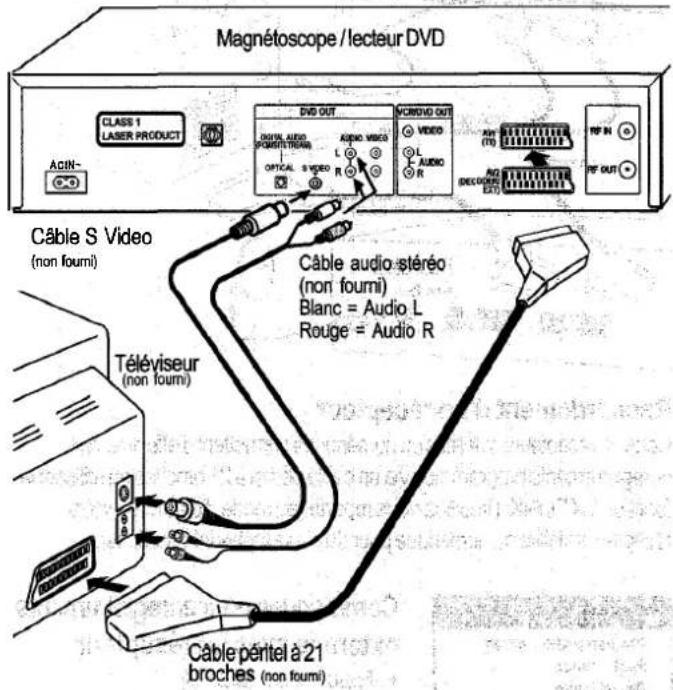 PANASONIC NVVHD1EE - Raccordement avec cable S-VIDEO - 1