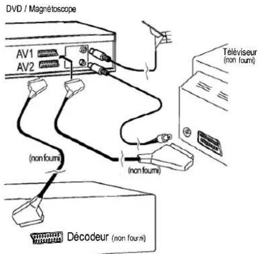 PANASONIC NVVHD1EE - Commandes pour enregistements externes avec un récepteur - 1